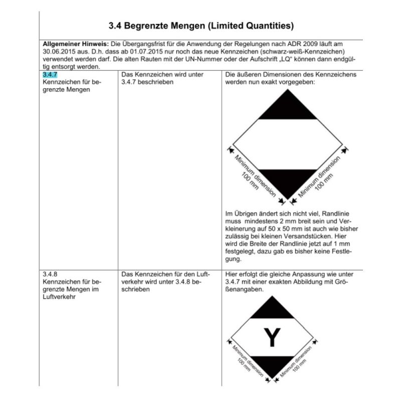 Gefahrgutaufkleber Begrenzte Mengen (Limited Quantities)