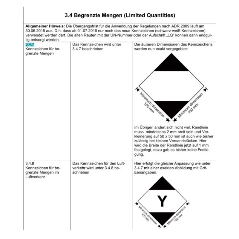 Gefahrgutaufkleber Begrenzte Mengen (Limited Quantities)