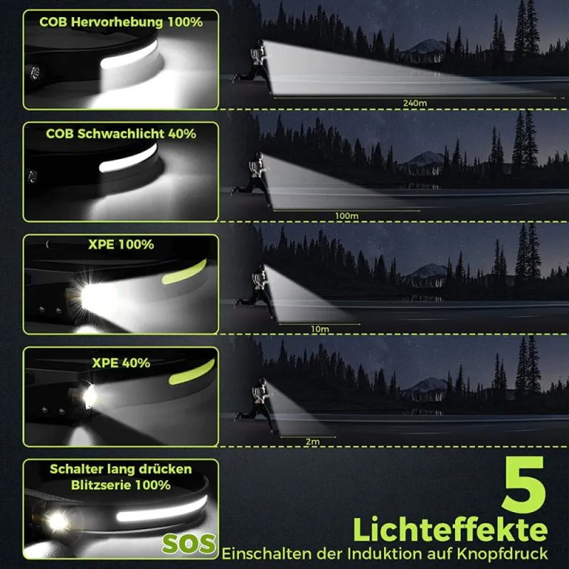 COB LED Sensor-Kopflampe | 550 Lumen | Bewegungssensor | Wetterfest | 100 g