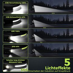 COB LED Sensor Kopflampe mit 5 Leuchtmodi