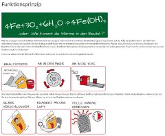 Handwärmer HeatPaxx